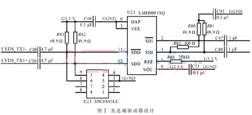 基于可編輯邏輯器件實現(xiàn)的LVDS接收端電路的優(yōu)化設計