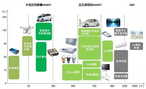 130元股價、市盈率429倍！東微半導1月24日申購深度解讀 集成電路設計的行業契機與爭議